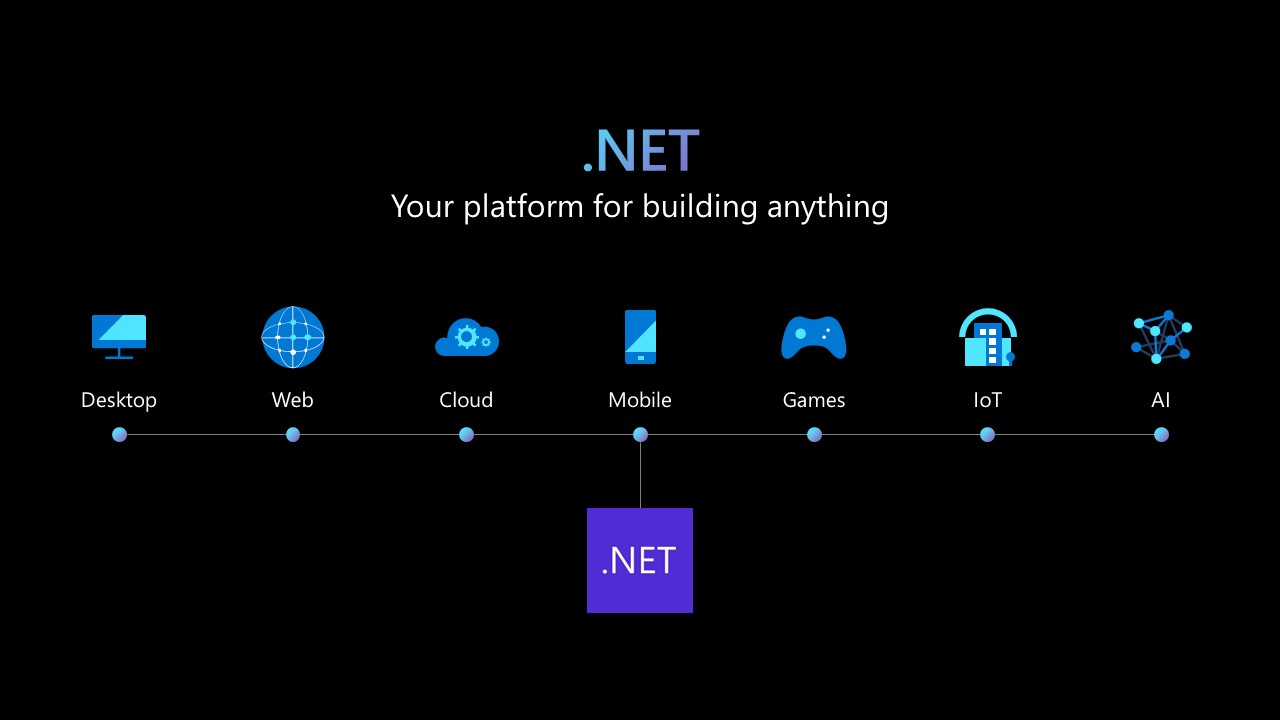 .net 6.0.22 download